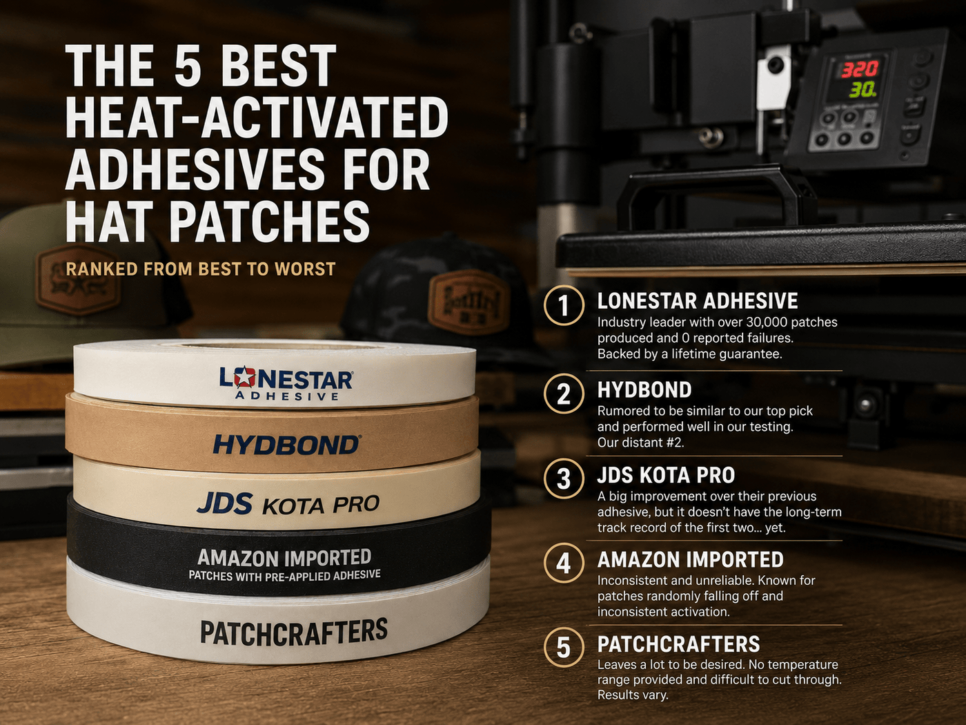 5 Best Heat-Activated Adhesives for Hat Patches, Ranked - Hat Patch Supply