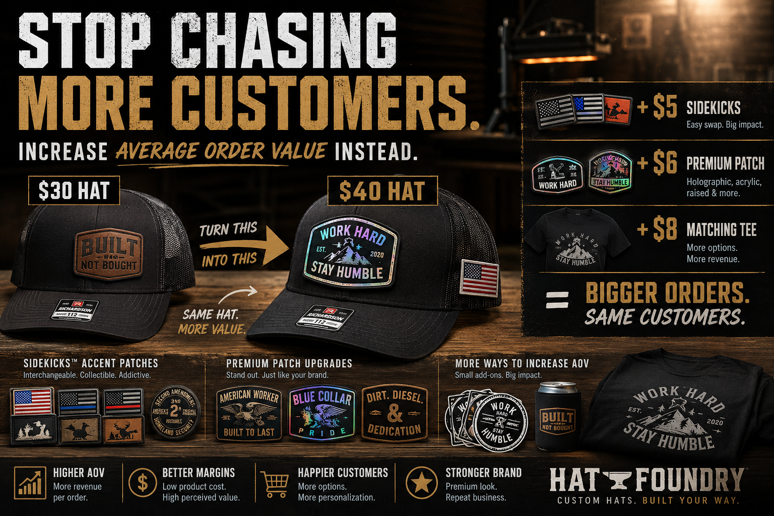 Stop Chasing More Customers. Start Making Every Order Worth More.