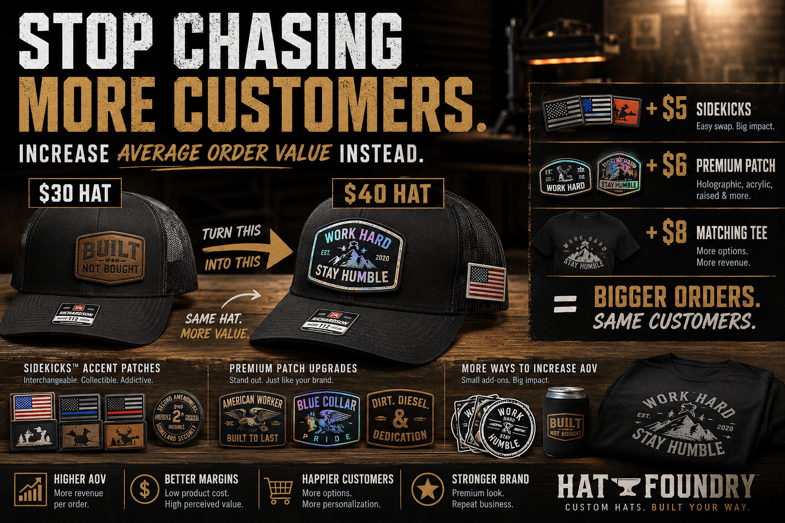 Stop Chasing More Customers. Start Making Every Order Worth More. - Hat Patch Supply
