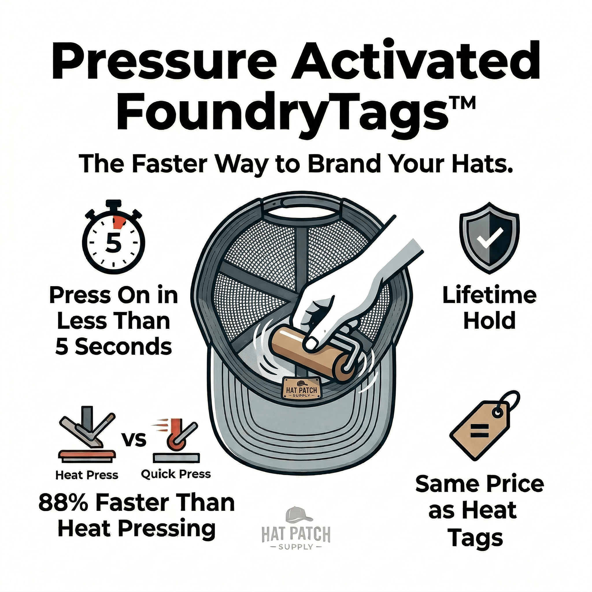 FoundryTag - Interior Sweat Band Branding Tag - Hat Patch Supply